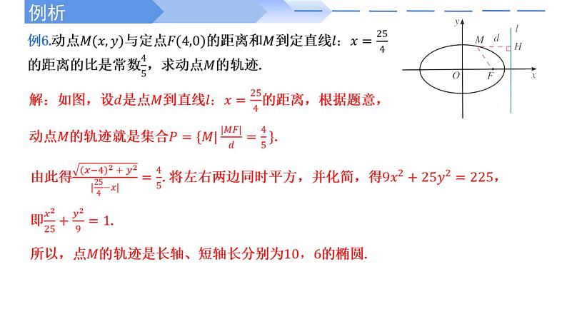 2024-2025 学年高中数学人教A版选择性必修一3.1.2椭圆的简单几何性质（第2课时直线与椭圆的位置关系及应用）PPT03