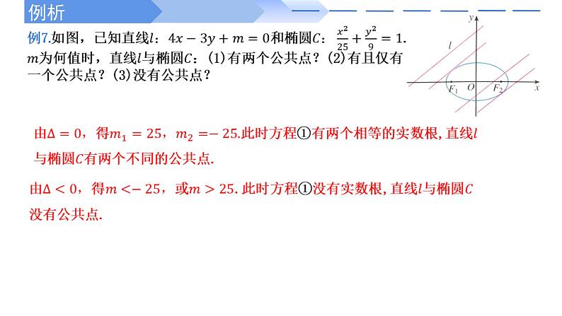 2024-2025 学年高中数学人教A版选择性必修一3.1.2椭圆的简单几何性质（第2课时直线与椭圆的位置关系及应用）PPT05