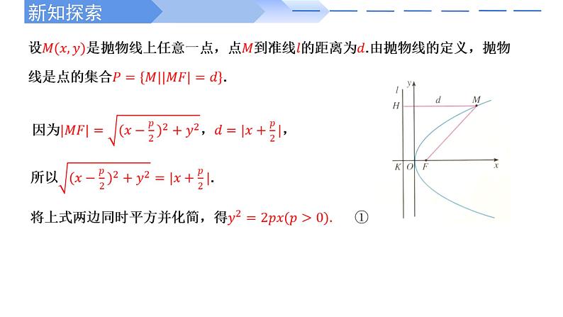 2024-2025 学年高中数学人教A版选择性必修一3.3.1抛物线及其标准方程PPT07