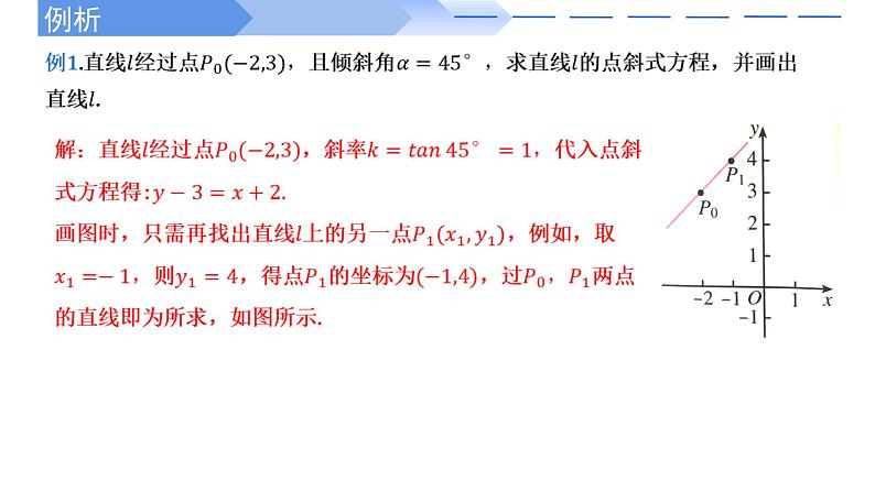 2024-2025 学年高中数学人教A版选择性必修一2.2.1直线的点斜式方程PPT08