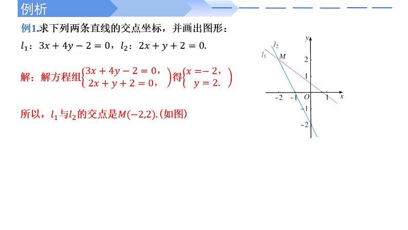 2024-2025 学年高中数学人教A版选择性必修一2.3.1两条直线的交点坐标PPT05