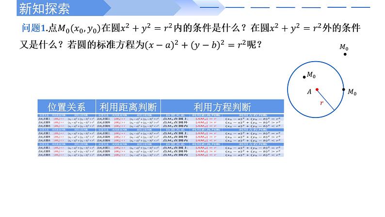 2024-2025 学年高中数学人教A版选择性必修一2.4.1圆的标准方程PPT07