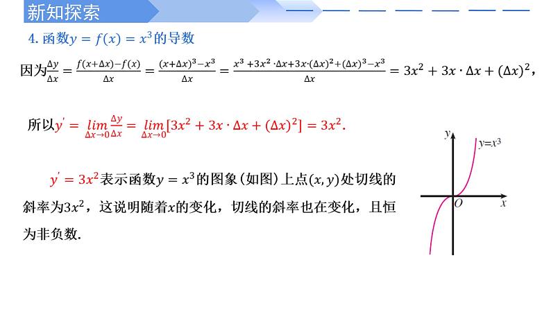 2024-2025 学年高中数学人教A版选择性必修二5.2.1基本初等函数的导数PPT06
