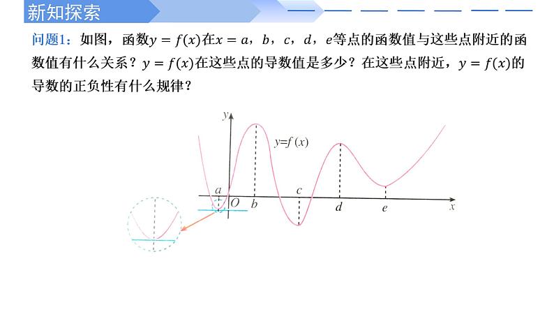 2024-2025 学年高中数学人教A版选择性必修二5.3.2函数的极值（第一课时）PPT04