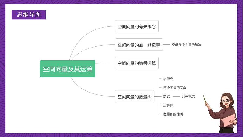 人教B版高中数学选择性必修第一册1.1.1《空间向量及其运算》（同步课件）第3页