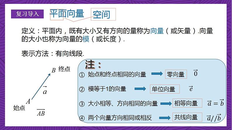 人教B版高中数学选择性必修第一册1.1.1《空间向量及其运算》（同步课件）第4页