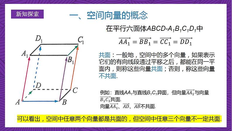人教B版高中数学选择性必修第一册1.1.1《空间向量及其运算》（同步课件）第5页