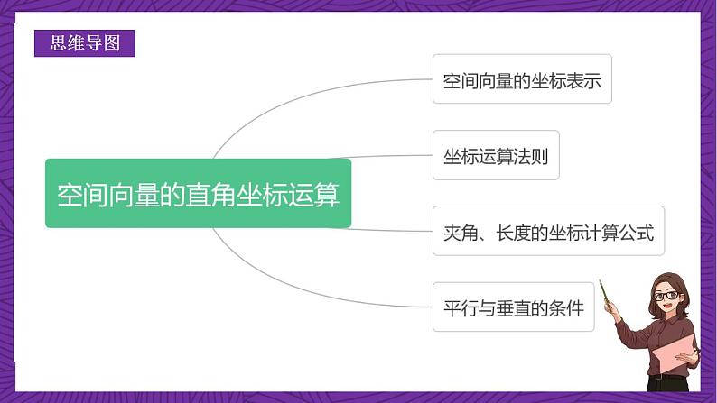 人教B版高中数学选择性必修第一册1.1.3《空间向量的坐标与空间直角坐标系》课件+分层练习03