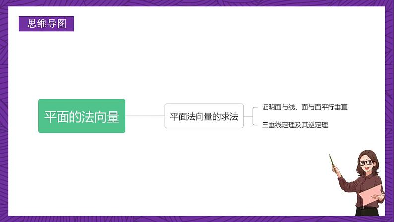 人教B版高中数学选择性必修第一册1.2.2《空间中的平面与空间向量》课件+分层练习03