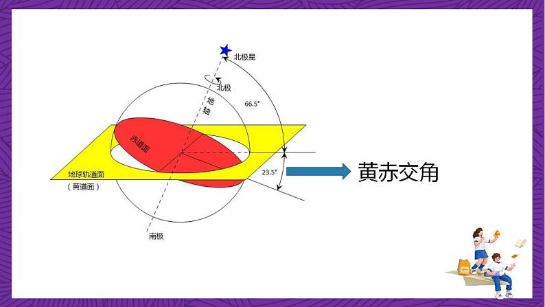 人教B版高中数学选择性必修第一册1.2.4《二面角》课件+分层练习06