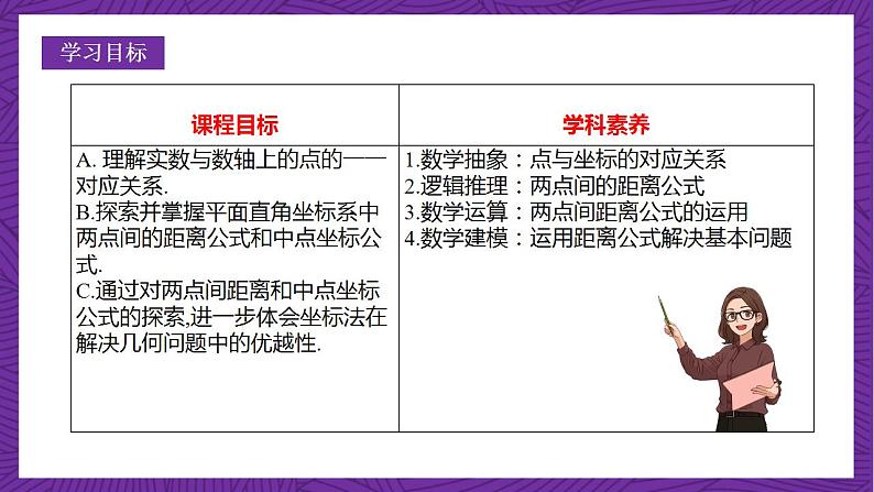 人教B版高中数学选择性必修第一册2.1《坐标法》课件+分层练习02