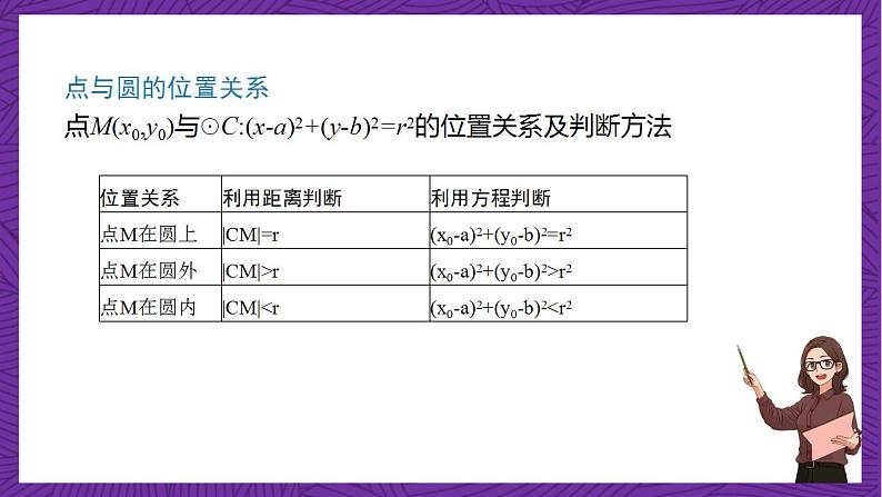 人教B版高中数学选择性必修第一册2.3.1《圆的标准方程》（同步课件）第6页