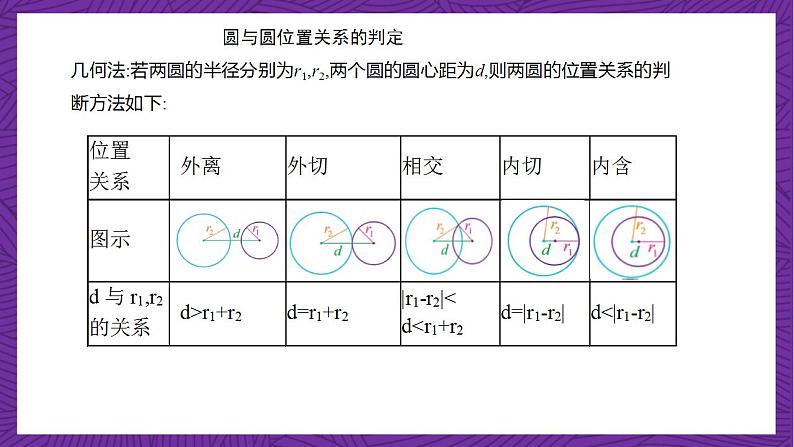 人教B版高中数学选择性必修第一册2.3.4《圆与圆的位置关系》课件+分层练习06