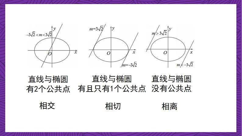 人教B版高中数学选择性必修第一册2.8《直线与圆锥曲线的位置关系》课件+分层练习06