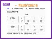 人教B版高中数学选择性必修第二册4.2.4《随机变量的数字特征   离散型随机变量的方差》课件+分层练习