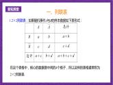 人教B版高中数学选择性必修第二册4.3.2《独立性检验》课件+分层练习