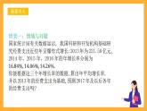 人教B版数学必修第二册4.1.1《有理数指数幂》（第1课时）（分层练习）课件+分层练习