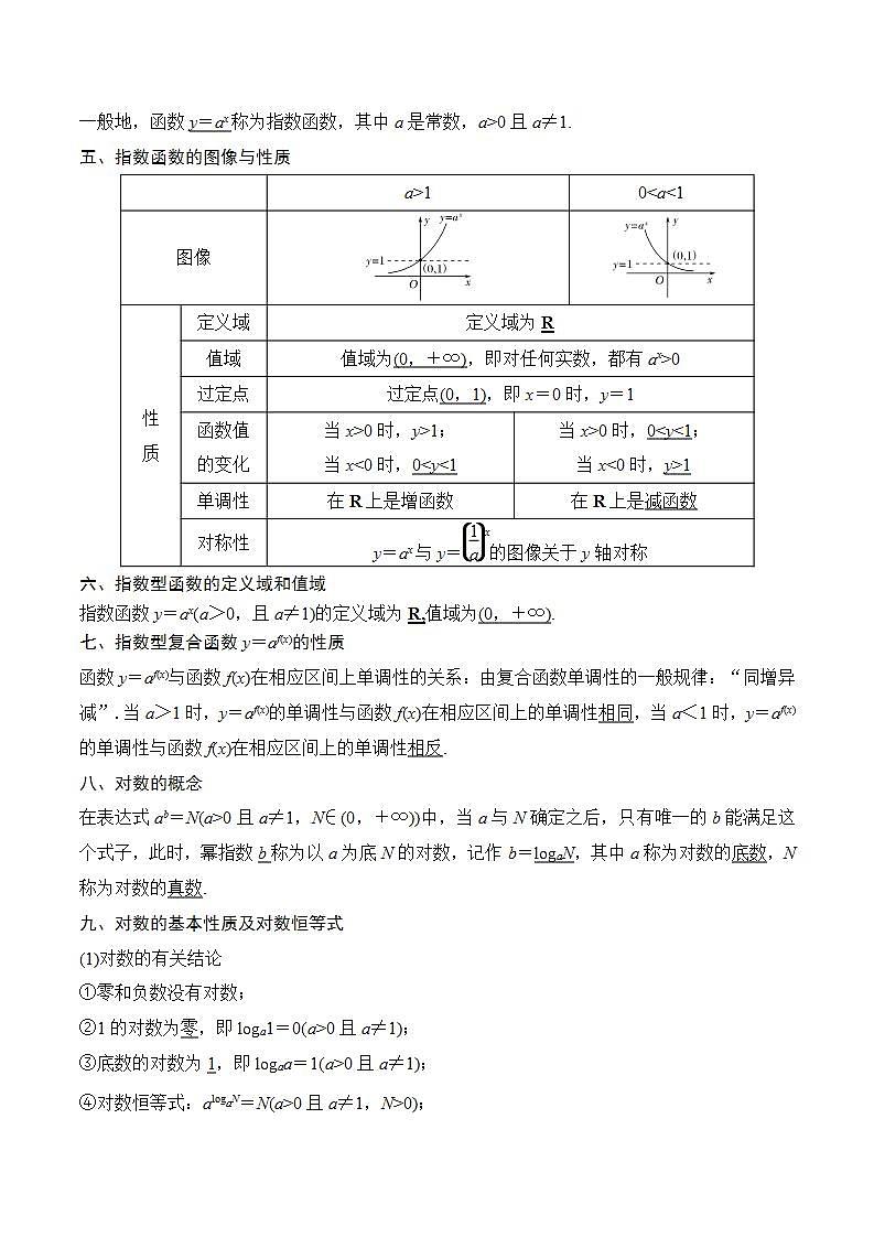 人教B版数学必修第二册第四章《 指数函数、对数函数与幂函数》（知识梳理热考题型）（解析版）第2页