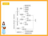 人教B版数学必修第二册第四章《 指数函数、对数函数与幂函数》课件+（知识梳理+热考题型）