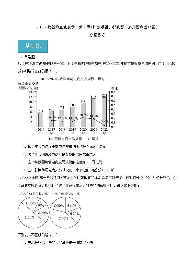 人教B版数学必修第二册5.1.3《柱形图、折线图、扇形图和茎叶图》（第1课时）课件+分层练习01