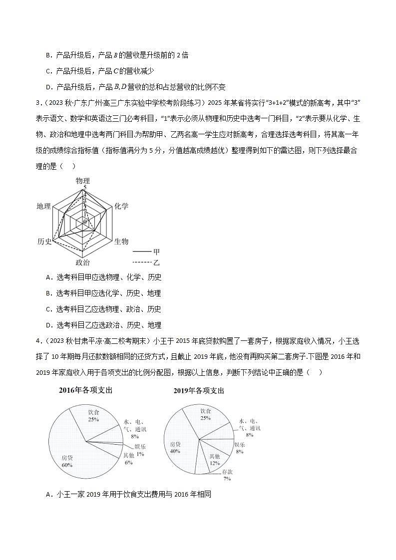 人教B版数学必修第二册5.1.3《柱形图、折线图、扇形图和茎叶图》（第1课时）课件+分层练习02