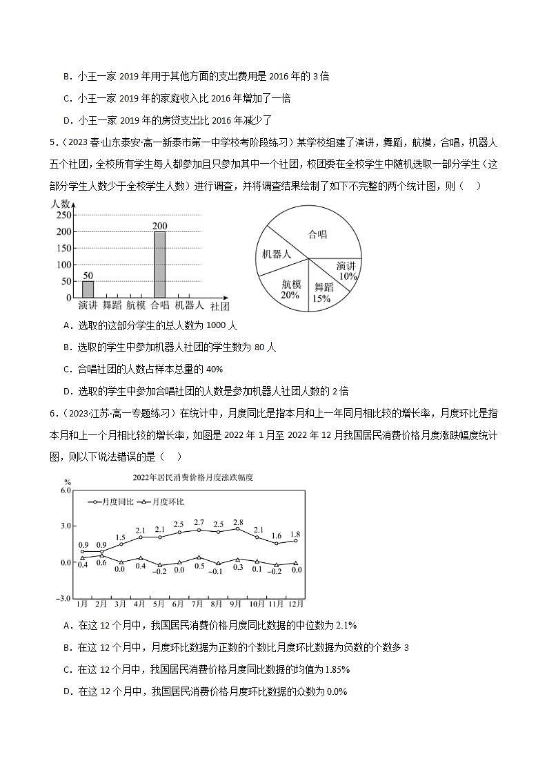 人教B版数学必修第二册5.1.3《柱形图、折线图、扇形图和茎叶图》（第1课时）课件+分层练习03