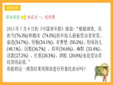 人教B版数学必修第二册5.1.3《柱形图、折线图、扇形图和茎叶图》（第1课时）课件+分层练习
