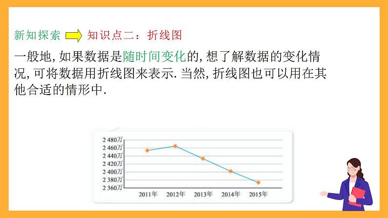 人教B版数学必修第二册5.1.3《柱形图、折线图、扇形图和茎叶图》（第1课时）课件+分层练习07