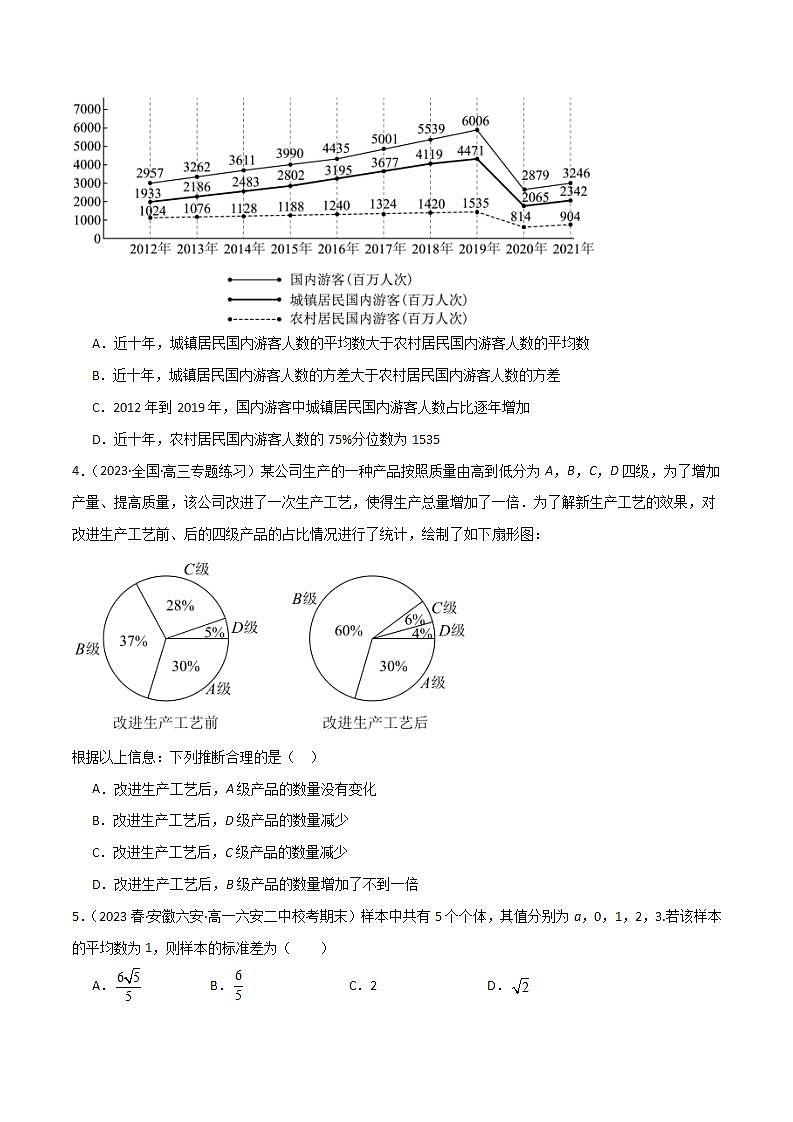 人教B版数学必修第二册5.1.4 《用样本估计总体》课件+分层练习02