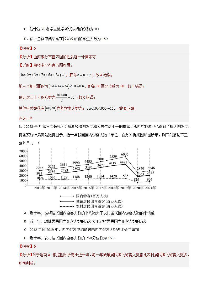 人教B版数学必修第二册5.1.4 《用样本估计总体》课件+分层练习02