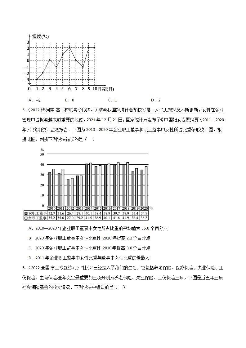 人教B版数学必修第二册5.4 《统计与概率的应用》课件+分层练习02