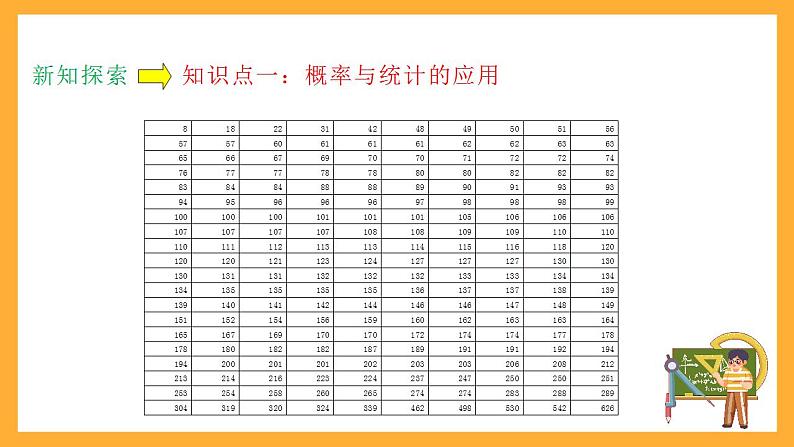 人教B版数学必修第二册5.4 《统计与概率的应用》课件+分层练习06