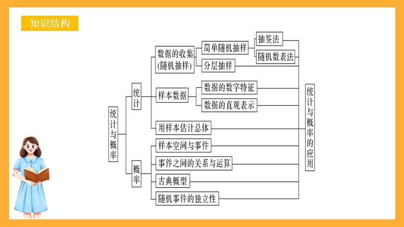 人教B版数学必修第二册第五章 《统计与概率》课件+知识梳理+热考题型02