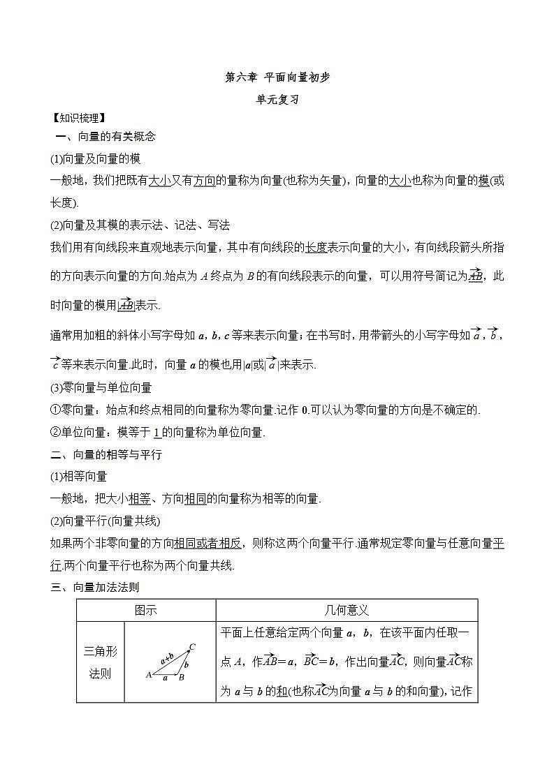 人教B版数学必修第二册第六章 《平面向量初步》课件+（知识梳理+热考题型）01