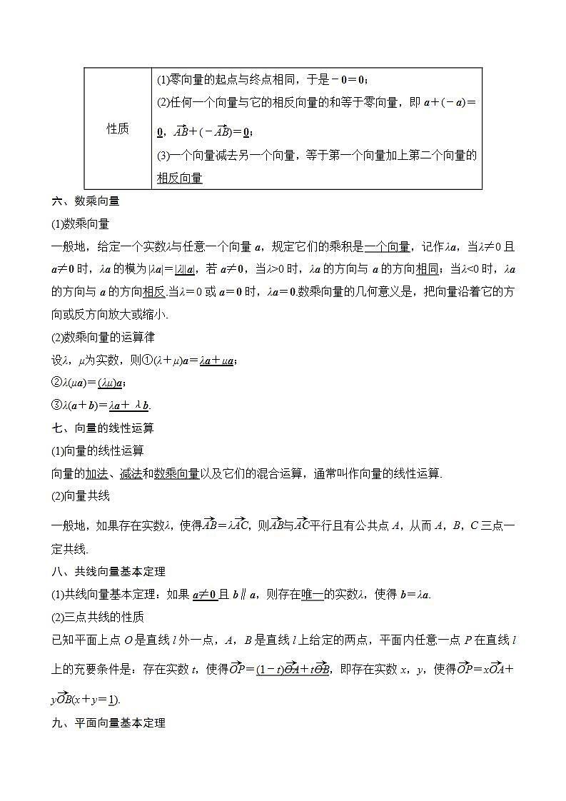 人教B版数学必修第二册第六章 《平面向量初步》课件+（知识梳理+热考题型）03
