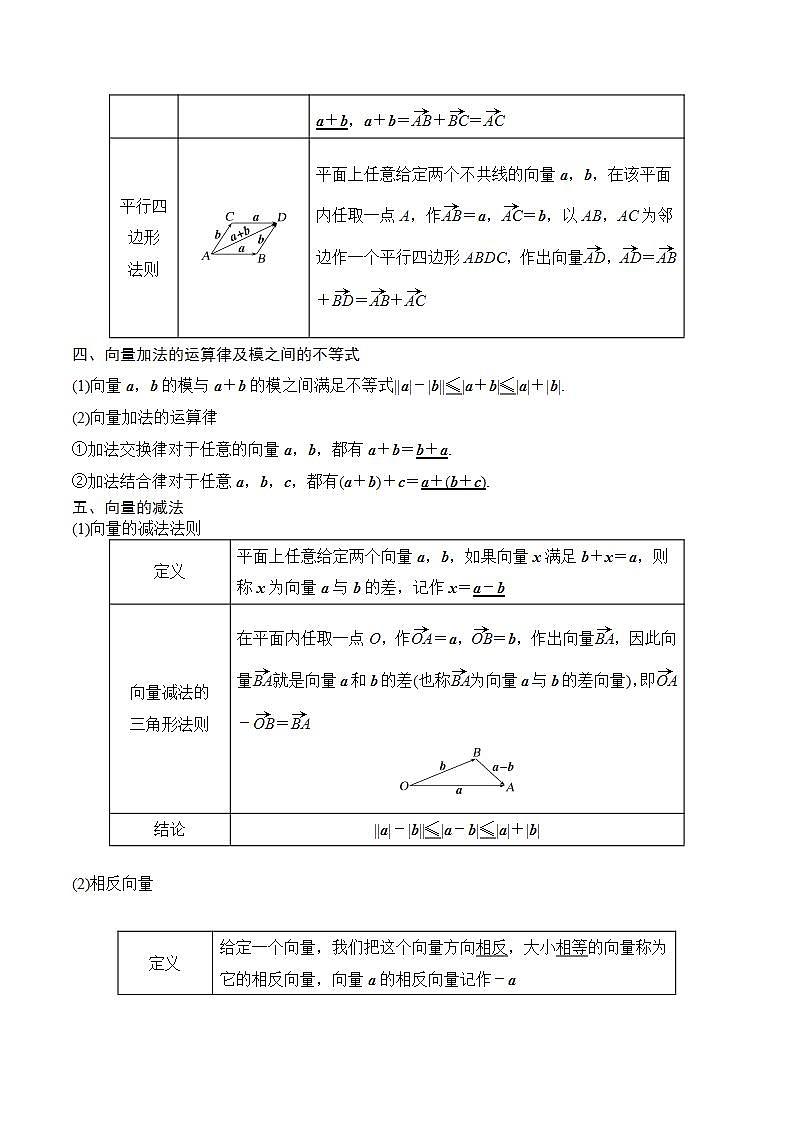 人教B版数学必修第二册第六章 《平面向量初步》课件+（知识梳理+热考题型）02