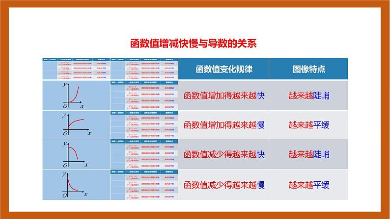 人教B版选择性必修第三册6.2.1《导数与函数的单调性》（第1.2课时）课件+分层练习06