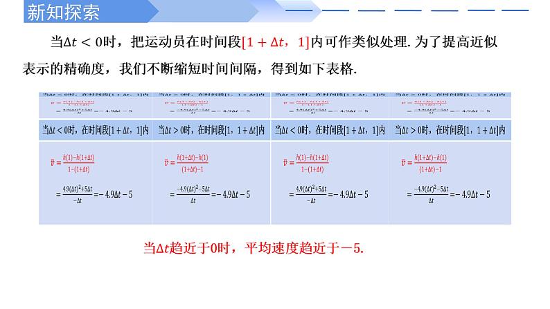 2024-2025 学年高中数学人教A版选择性必修二5.1.1变化率问题(2课时)PPT06
