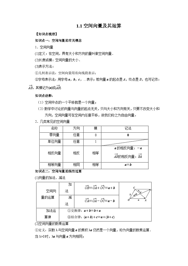 1.1 空间向量及其运算（解析版）第1页