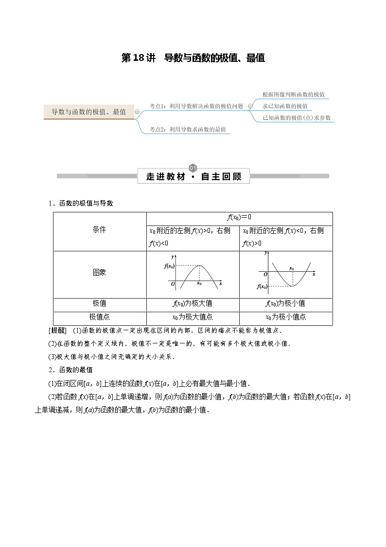 高考数学一轮复习考点探究与题型突破第18讲导数与函数的极值、最值(原卷版+解析)第1页