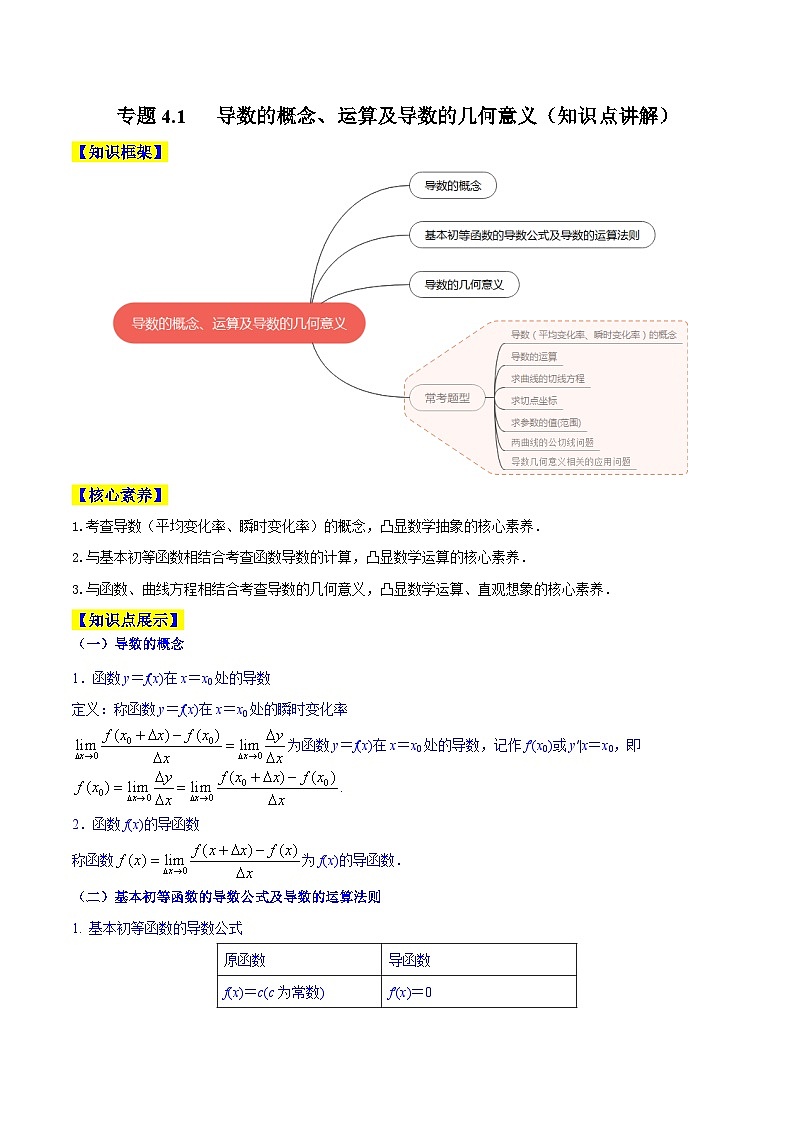 高考数学一轮复习知识点讲解+真题测试专题4.1导数的概念、运算及导数的几何意义(知识点讲解)(原卷版+解析)第1页