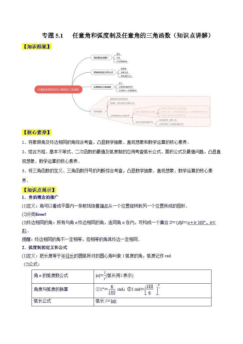高考数学一轮复习知识点讲解+真题测试专题5.1任意角和弧度制及任意角的三角函数(知识点讲解)(原卷版+解析)第1页