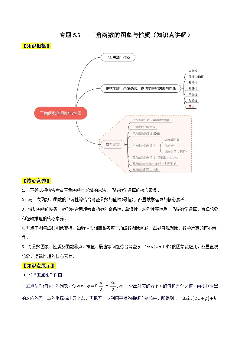 高考数学一轮复习知识点讲解+真题测试专题5.3三角函数的图象与性质(知识点讲解)(原卷版+解析)第1页