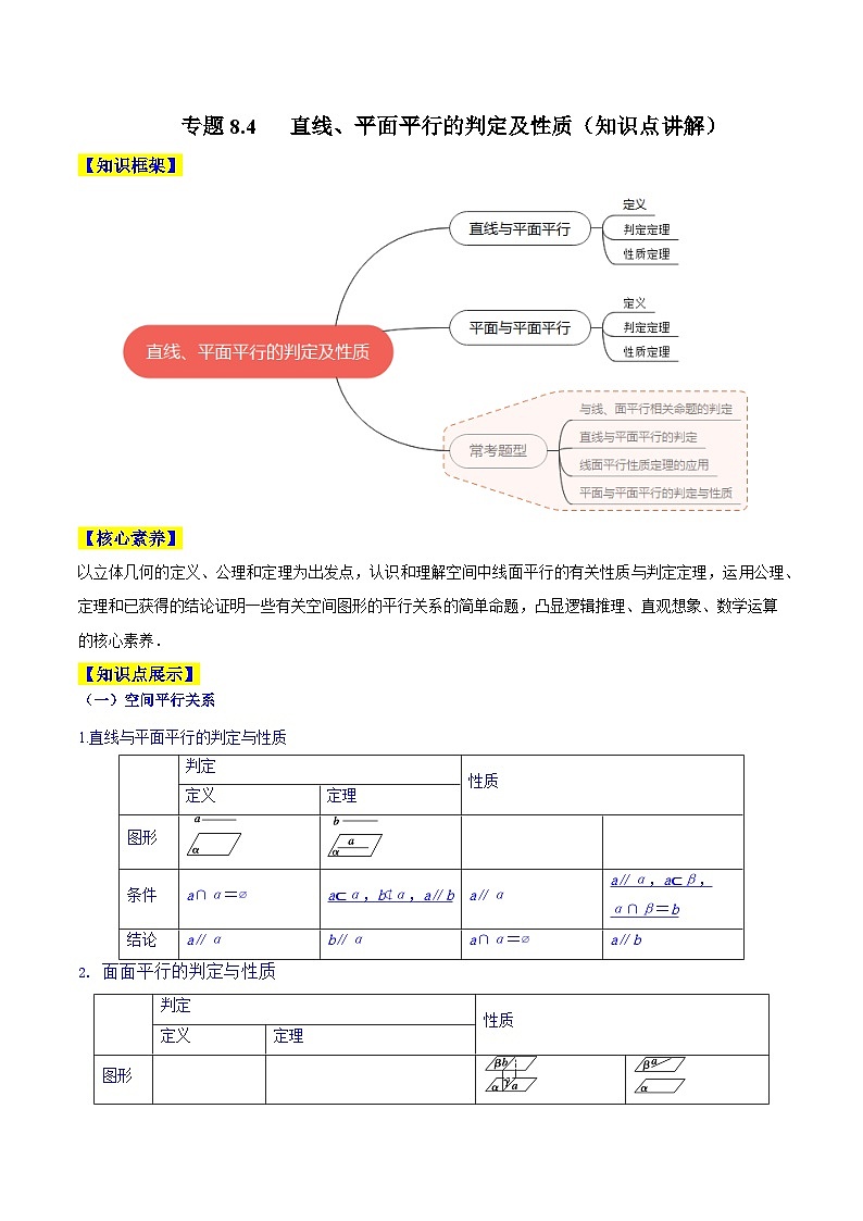 高考数学一轮复习知识点讲解+真题测试专题8.4直线、平面平行的判定及性质(知识点讲解)(原卷版+解析)第1页