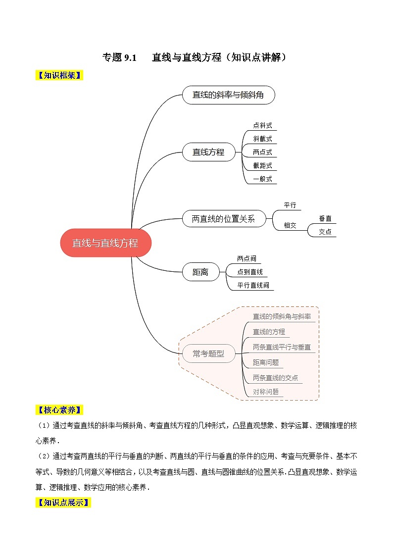 高考数学一轮复习知识点讲解+真题测试专题9.1直线与直线方程(知识点讲解)(原卷版+解析)01