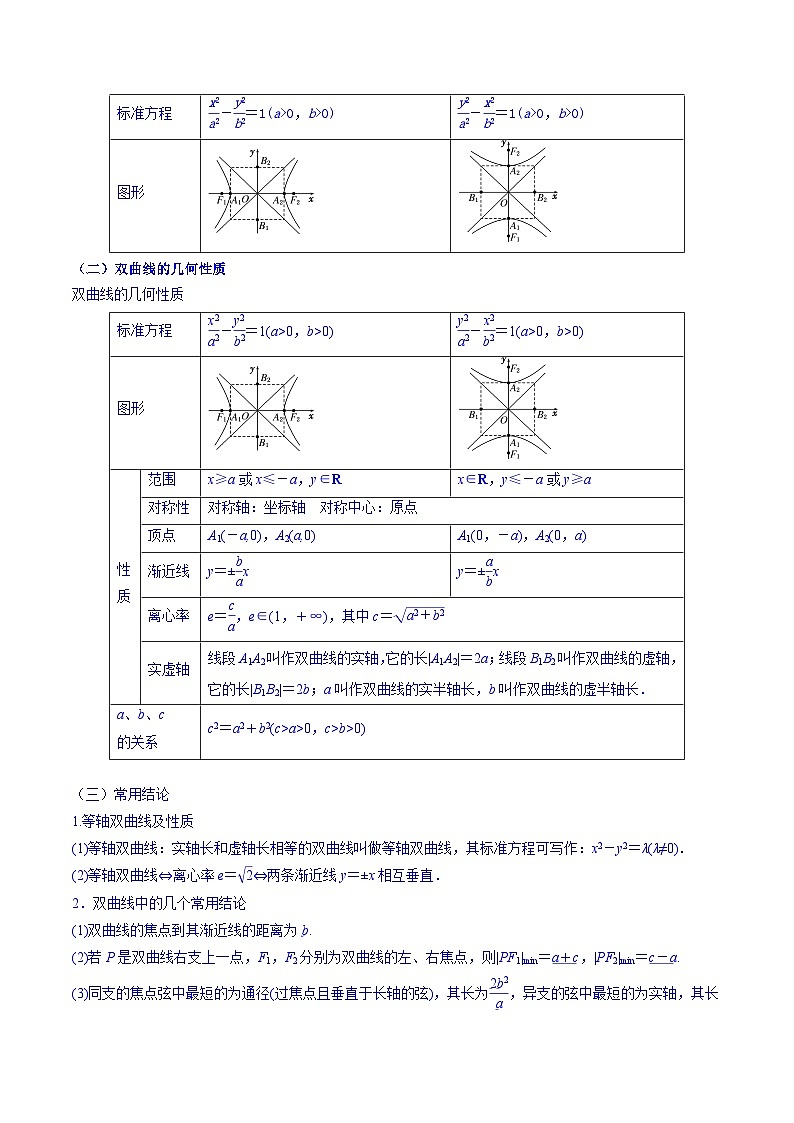 高考数学一轮复习知识点讲解+真题测试专题9.4双曲线(知识点讲解)(原卷版+解析)第2页