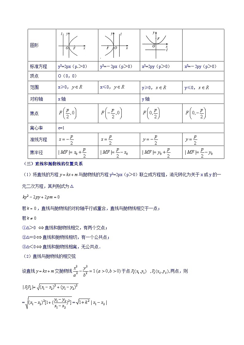高考数学一轮复习知识点讲解+真题测试专题9.5抛物线(知识点讲解)(原卷版+解析)02