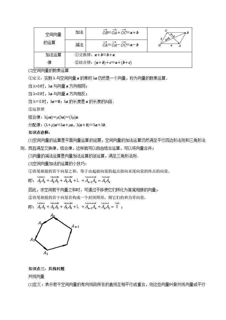 第04讲 空间向量及其运算（七大题型）-2024年高中数学新高二暑期衔接讲义02