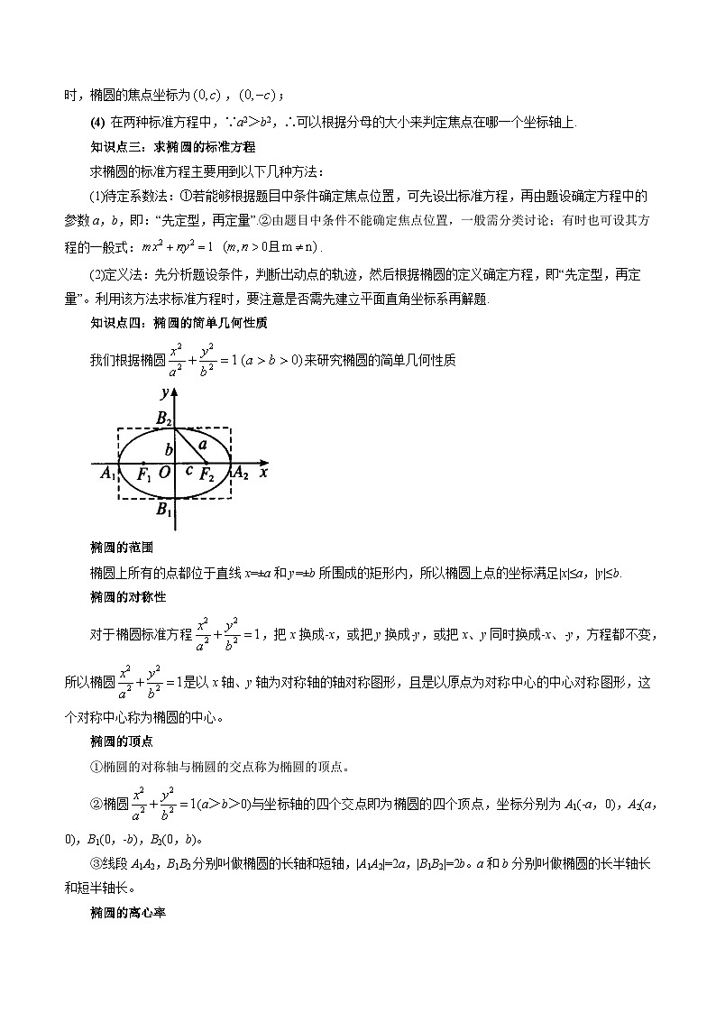 第13讲 椭圆（十大题型）-2024年高中数学新高二暑期衔接讲义02