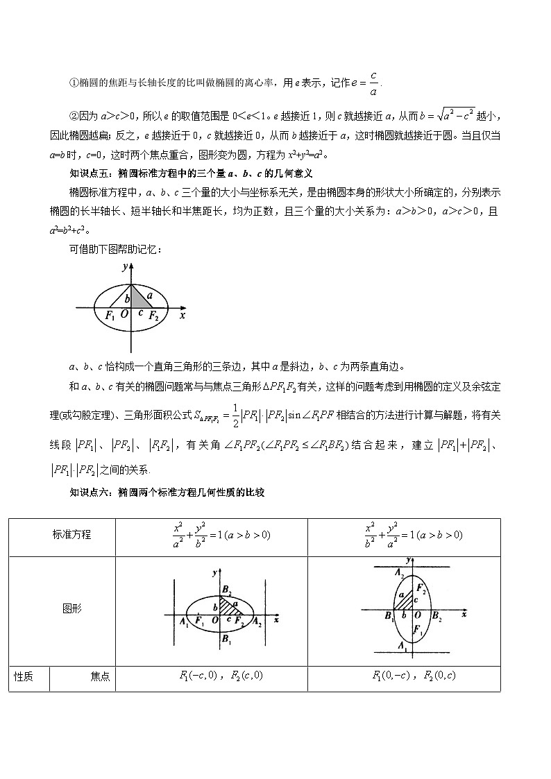 第13讲 椭圆（十大题型）-2024年高中数学新高二暑期衔接讲义03